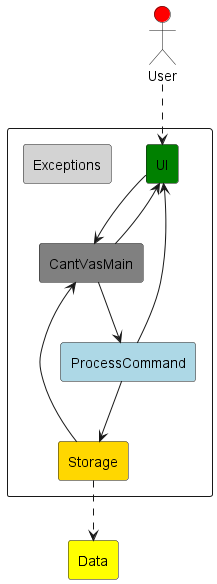 ArchitectureDiagram