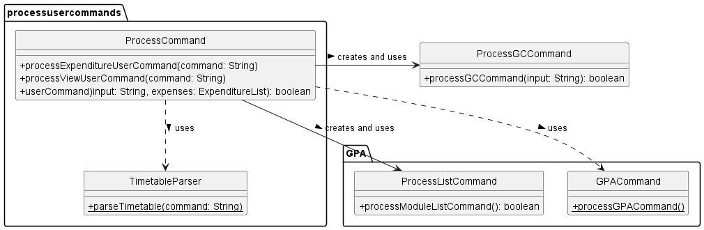 ProcessCommandClassDiagram