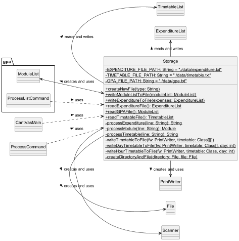 StorageClassDiagram