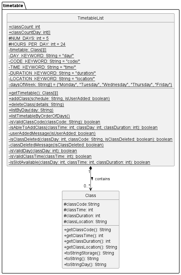 TimetableClassDiagram