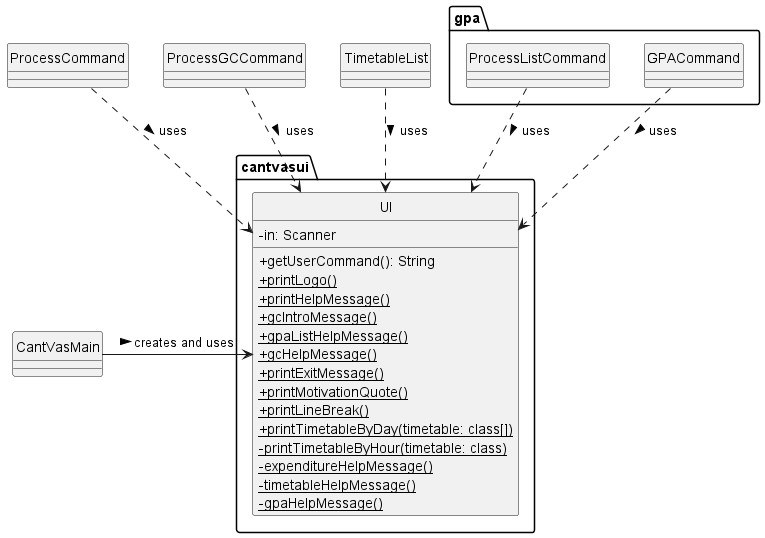 UIClassDiagram