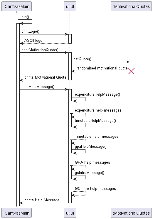 UISequenceDiagram