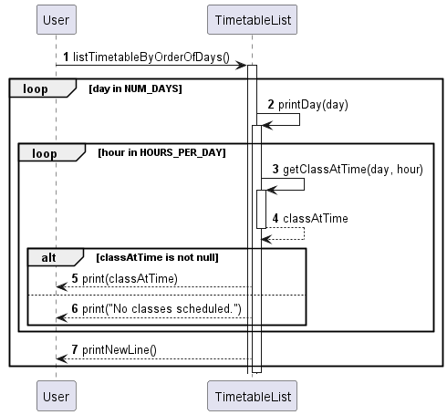 ViewTimeTable